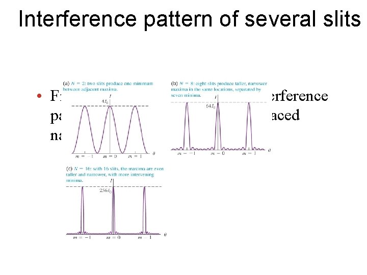 Interference pattern of several slits • Figure 36. 15 below shows the interference pattern Interference pattern of several slits • Figure 36. 15 below shows the interference pattern