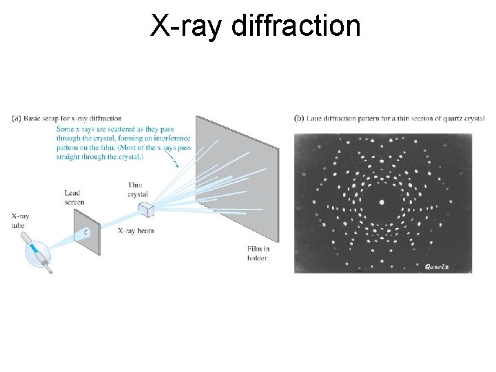 X-ray diffraction • When x rays pass through a crystal, the crystal behaves like X-ray diffraction • When x rays pass through a crystal, the crystal behaves like