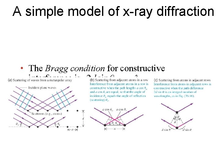 A simple model of x-ray diffraction • The Bragg condition for constructive interference is A simple model of x-ray diffraction • The Bragg condition for constructive interference is