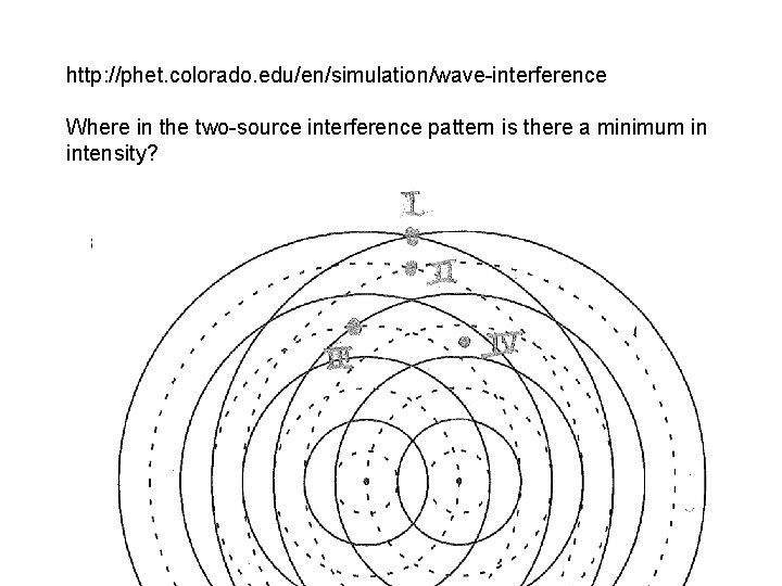 http: //phet. colorado. edu/en/simulation/wave-interference Where in the two-source interference pattern is there a minimum http: //phet. colorado. edu/en/simulation/wave-interference Where in the two-source interference pattern is there a minimum