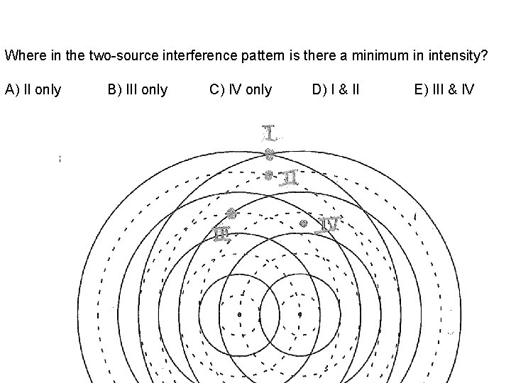 Where in the two-source interference pattern is there a minimum in intensity? A) II Where in the two-source interference pattern is there a minimum in intensity? A) II