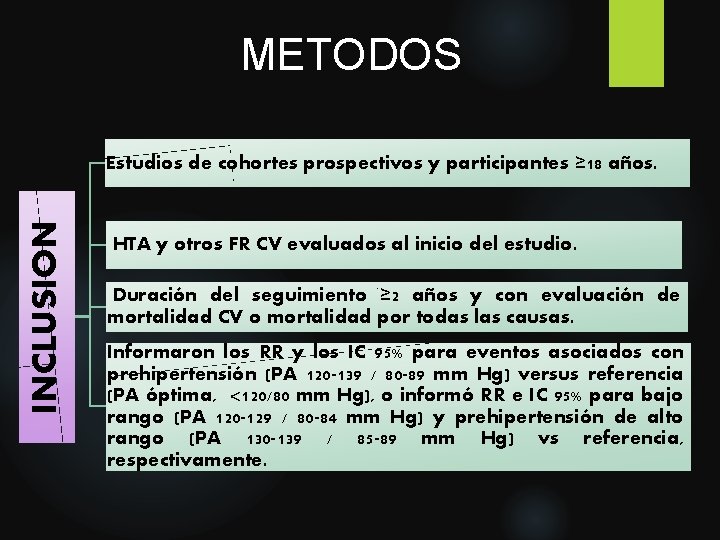 METODOS INCLUSION Estudios de cohortes prospectivos y participantes ≥ 18 años. HTA y otros