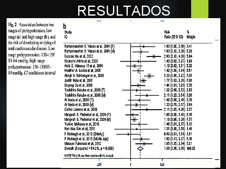 RESULTADOS 