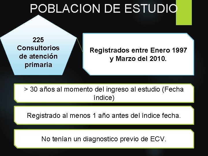 POBLACION DE ESTUDIO 225 Consultorios de atención primaria Registrados entre Enero 1997 y Marzo