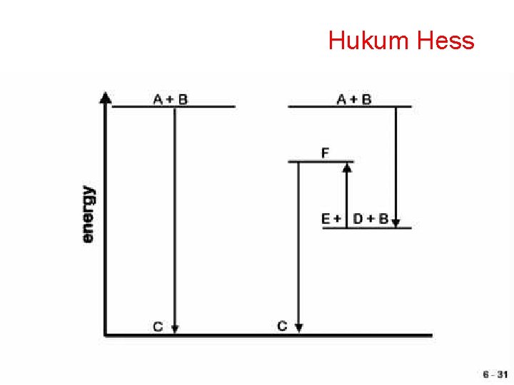 Hukum Hess 