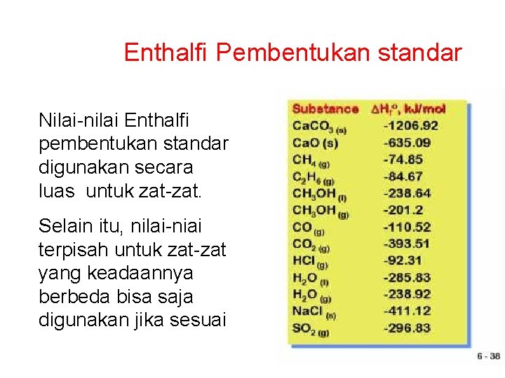 Enthalfi Pembentukan standar Nilai-nilai Enthalfi pembentukan standar digunakan secara luas untuk zat-zat. Selain itu,