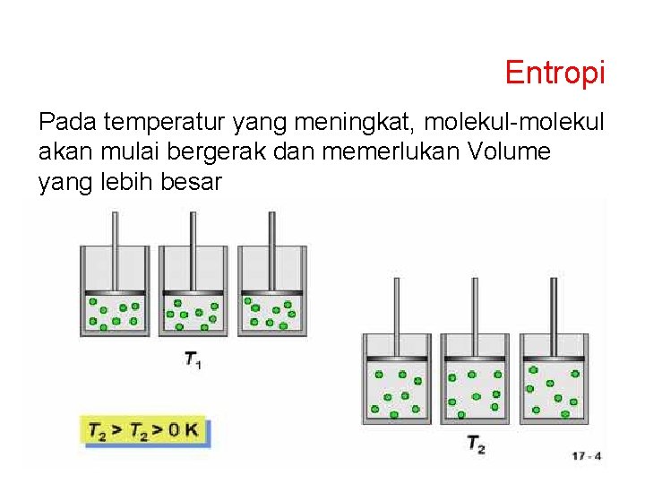 Entropi Pada temperatur yang meningkat, molekul-molekul akan mulai bergerak dan memerlukan Volume yang lebih