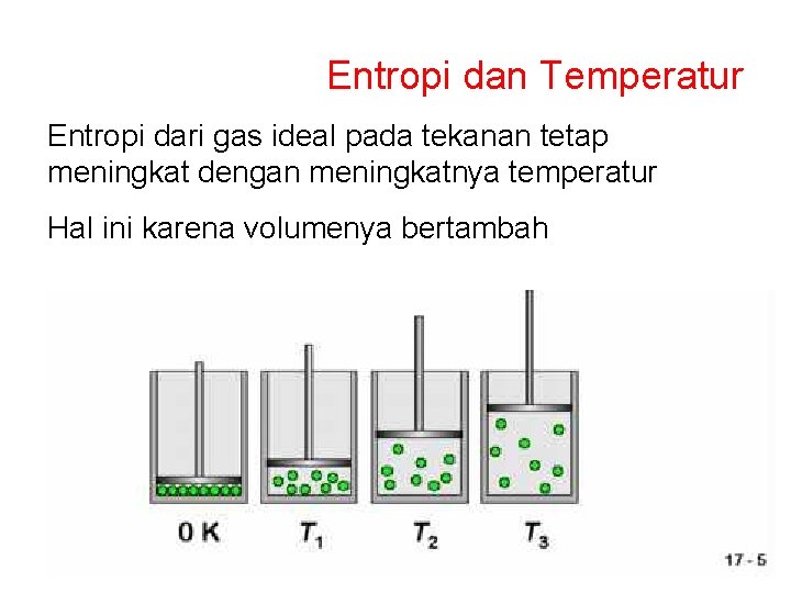 Entropi dan Temperatur Entropi dari gas ideal pada tekanan tetap meningkat dengan meningkatnya temperatur