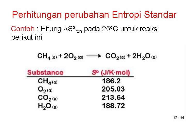 Perhitungan perubahan Entropi Standar Contoh : Hitung DSorxn pada 25 o. C untuk reaksi