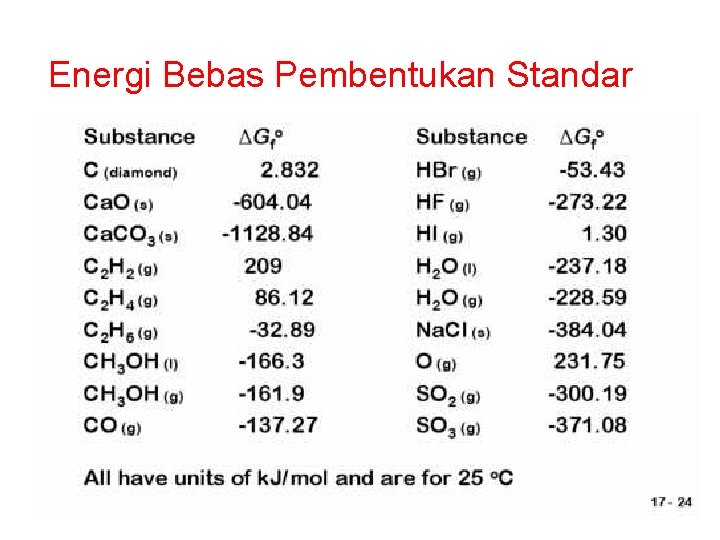 Energi Bebas Pembentukan Standar 