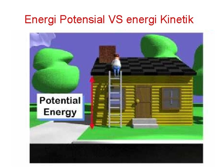 Energi Potensial VS energi Kinetik 