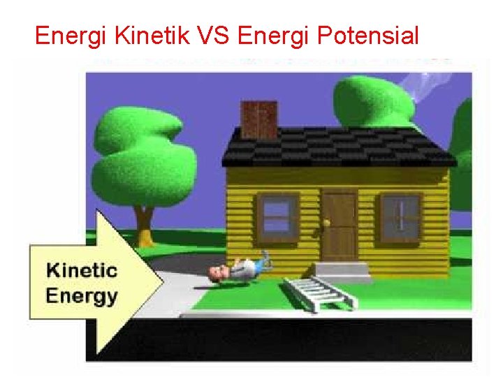 Energi Kinetik VS Energi Potensial 