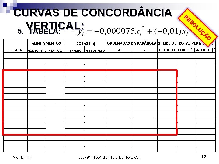 CURVAS DE CONCORD NCIA VERTICAL: 5. TABELA: ALINHAMENTOS 28/11/2020 VERTICAL TERRENO GREIDE RETO 781,
