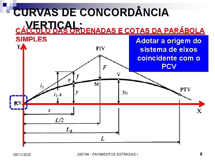 CURVAS DE CONCORD NCIA VERTICAL: CÁLCULO DAS ORDENADAS E COTAS DA PARÁBOLA SIMPLES 28/11/2020