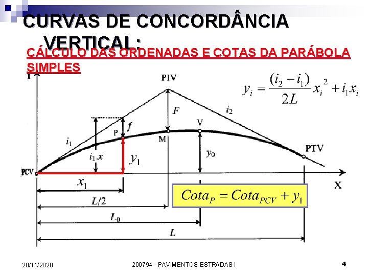 CURVAS DE CONCORD NCIA VERTICAL: CÁLCULO DAS ORDENADAS E COTAS DA PARÁBOLA SIMPLES 28/11/2020