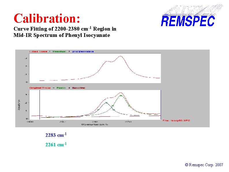 Calibration: Curve Fitting of 2200 -2380 cm-1 Region in Mid-IR Spectrum of Phenyl Isocyanate
