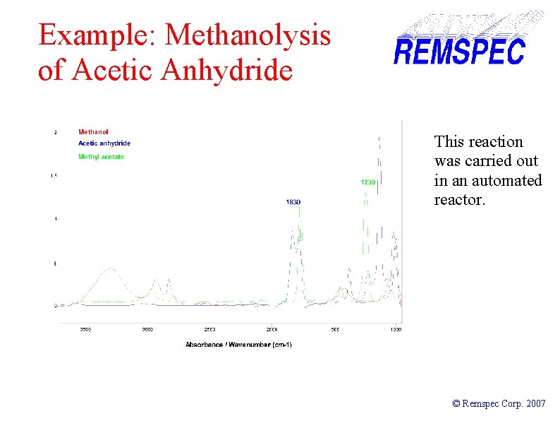 Example: Methanolysis of Acetic Anhydride This reaction was carried out in an automated reactor.