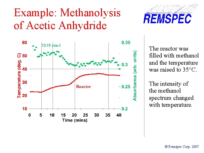 Example: Methanolysis of Acetic Anhydride The reactor was filled with methanol and the temperature