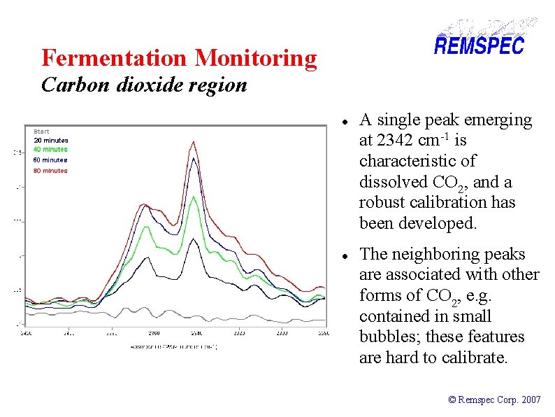 Fermentation Monitoring Carbon dioxide region A single peak emerging at 2342 cm-1 is characteristic