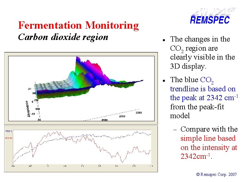 Fermentation Monitoring Carbon dioxide region The changes in the CO 2 region are clearly