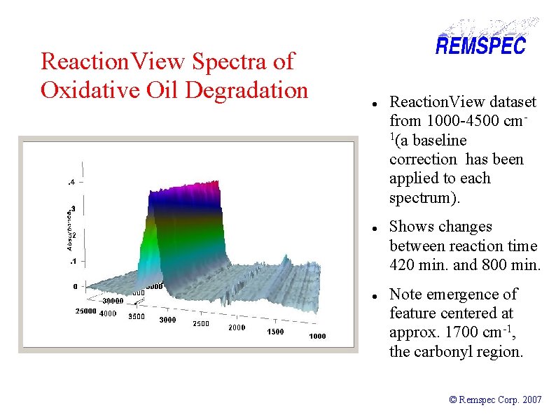 Reaction. View Spectra of Oxidative Oil Degradation Reaction. View dataset from 1000 -4500 cm