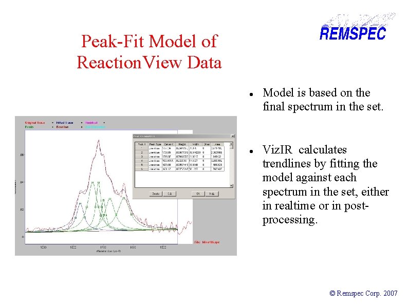 Peak-Fit Model of Reaction. View Data Model is based on the final spectrum in