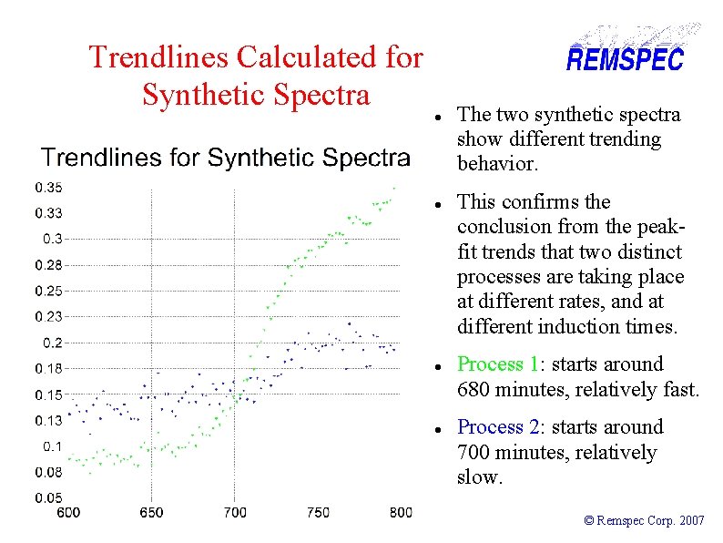 Trendlines Calculated for Synthetic Spectra The two synthetic spectra show different trending behavior. This