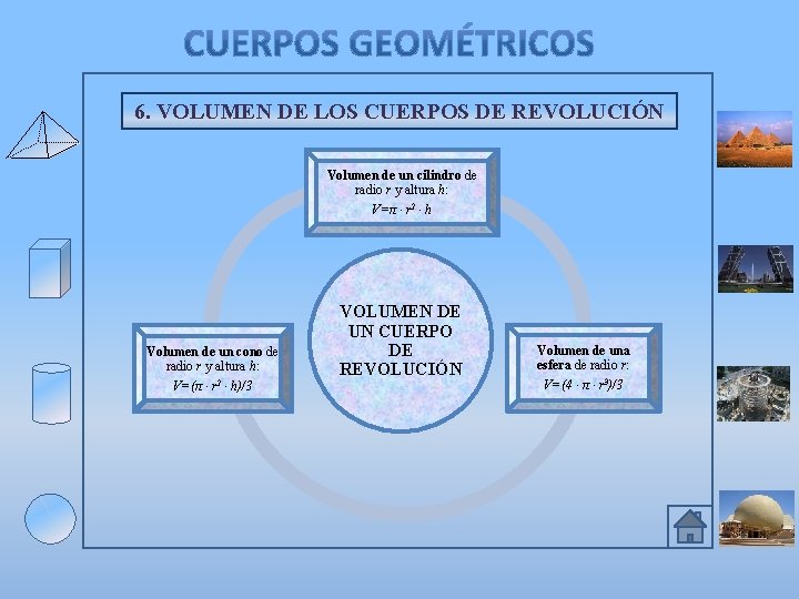 6. VOLUMEN DE LOS CUERPOS DE REVOLUCIÓN Volumen de un cilindro de radio r