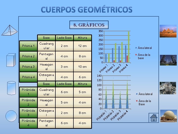 8. GRÁFICOS 2 cm 8 cm Pirámide 4 Pentagon al 6 cm 4 cm 8. GRÁFICOS 2 cm 8 cm Pirámide 4 Pentagon al 6 cm 4 cm