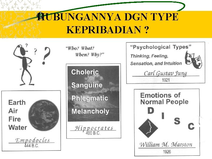 HUBUNGANNYA DGN TYPE KEPRIBADIAN ? 11/28/2020 DEPDIKNAS RI, 2006 10 