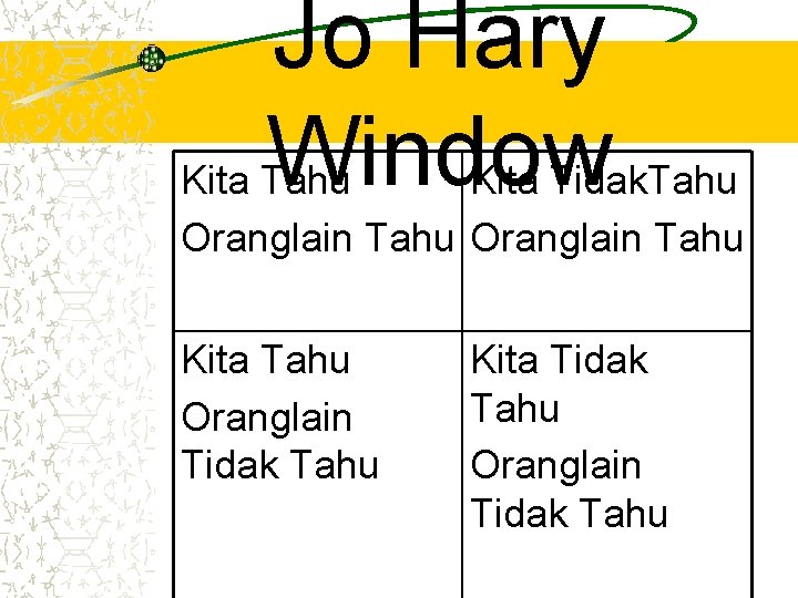 Jo Hary Window Kita Tahu Kita Tidak. Tahu Oranglain Tahu Kita Tahu Oranglain Tidak