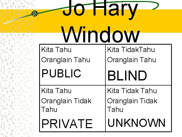 Jo Hary Window Kita Tahu Oranglain Tahu Kita Tidak. Tahu Oranglain Tahu PUBLIC BLIND