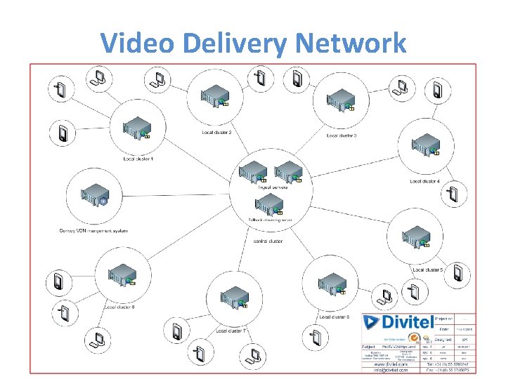 Video Delivery Network Video Delivery Network