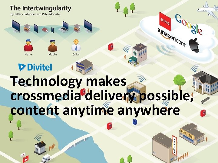 Technology makes crossmedia delivery possible, content anytime anywhere Technology makes crossmedia delivery possible, content anytime anywhere