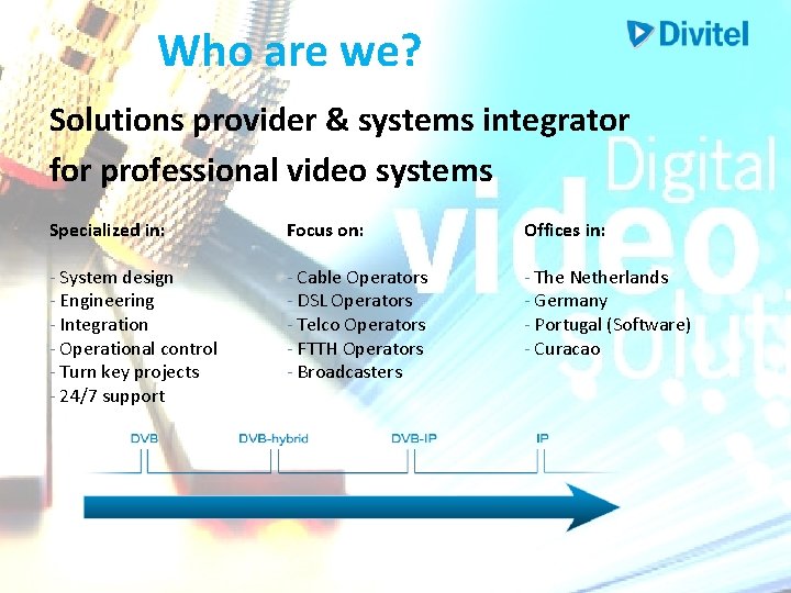 Who are we? Solutions provider & systems integrator for professional video systems Specialized in: Who are we? Solutions provider & systems integrator for professional video systems Specialized in: