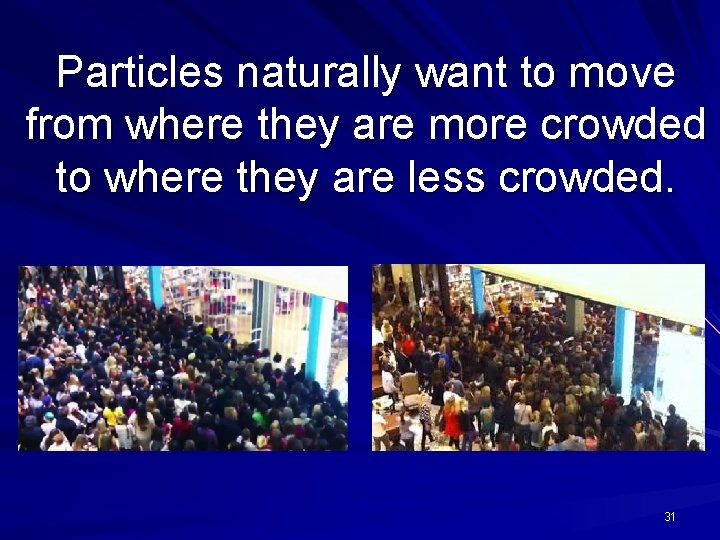 Particles naturally want to move from where they are more crowded to where they