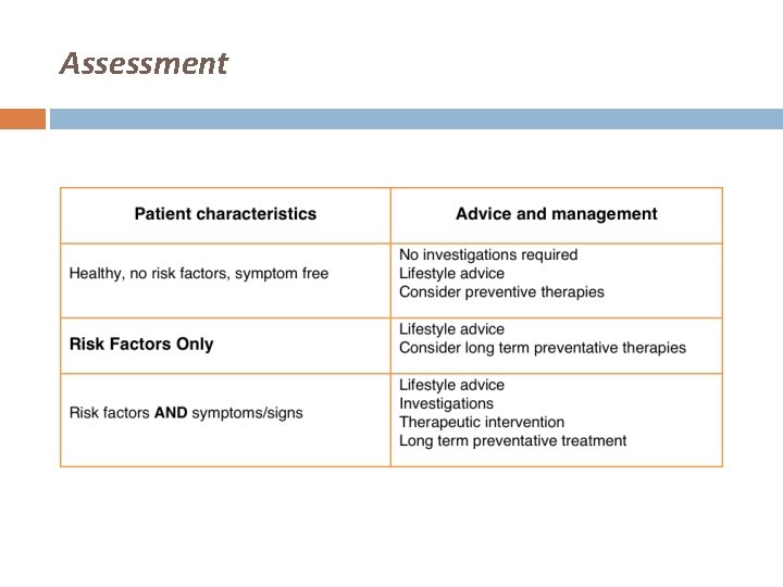 Assessment 