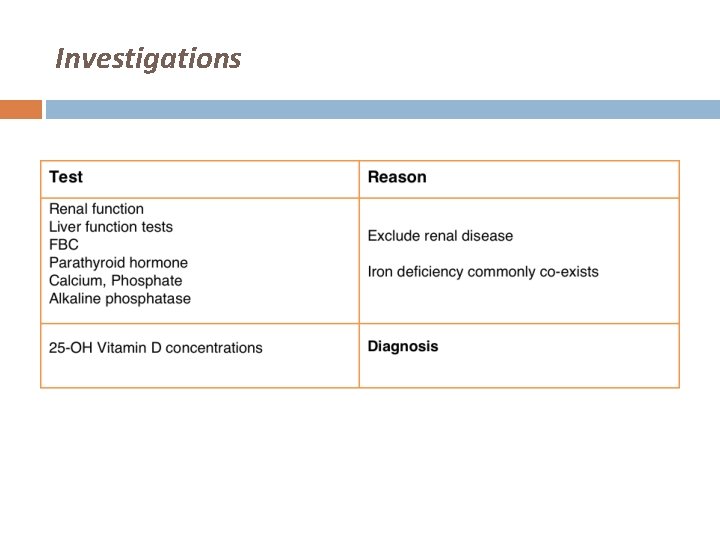 Investigations 