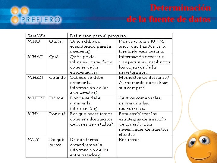 Determinación de la fuente de datos 