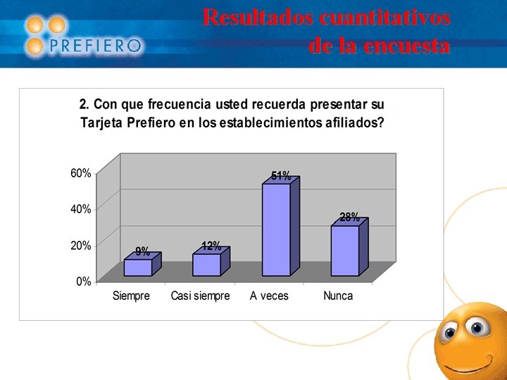 Resultados cuantitativos de la encuesta 