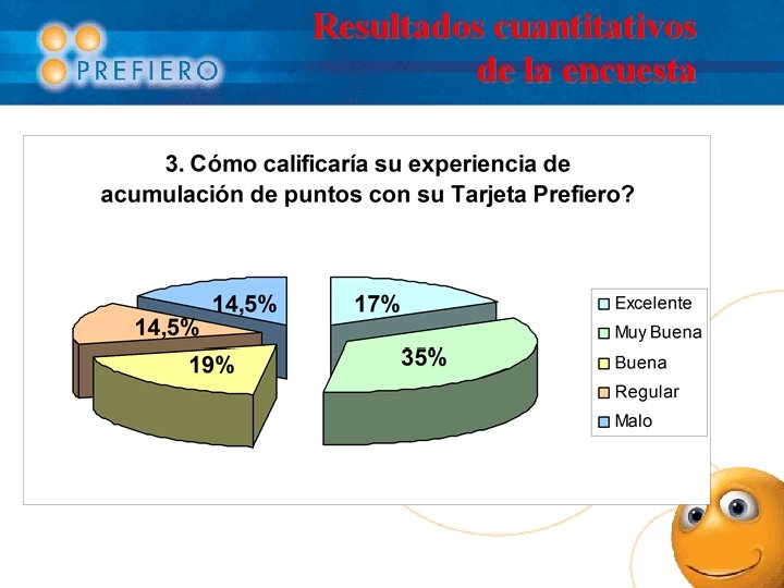 Resultados cuantitativos de la encuesta 