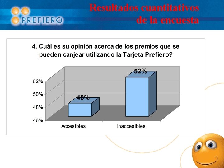 Resultados cuantitativos de la encuesta 