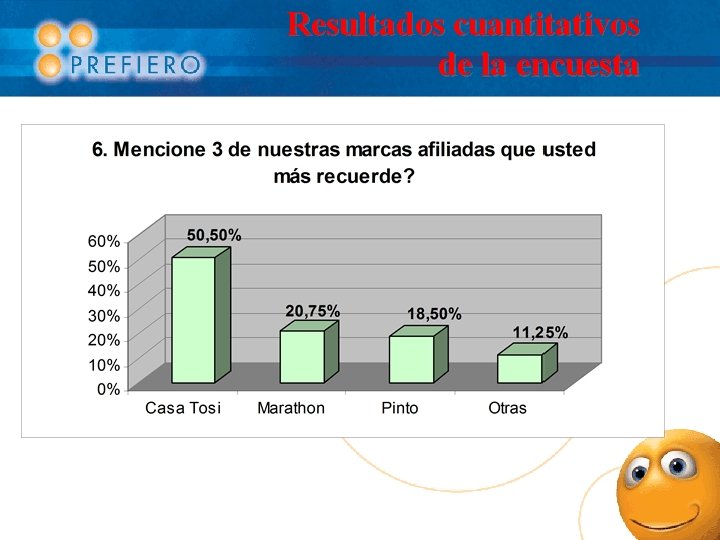 Resultados cuantitativos de la encuesta 