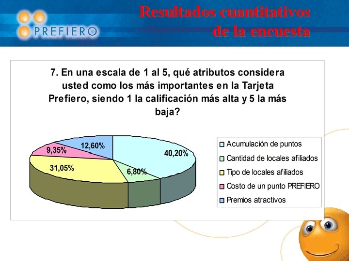 Resultados cuantitativos de la encuesta 