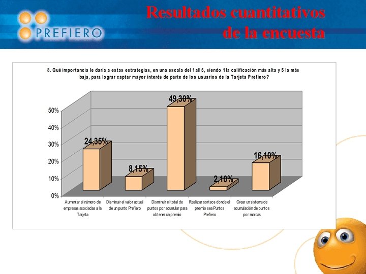 Resultados cuantitativos de la encuesta 