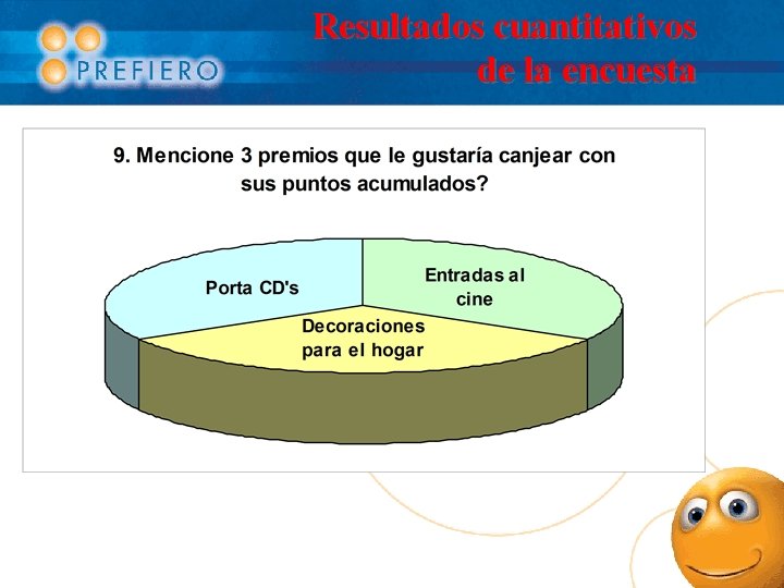 Resultados cuantitativos de la encuesta 