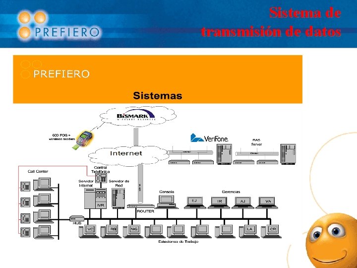 Sistema de transmisión de datos 