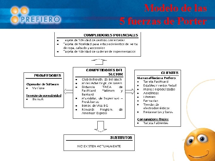 Modelo de las 5 fuerzas de Porter 