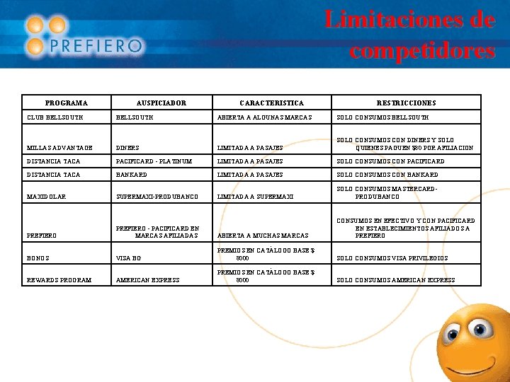 Limitaciones de competidores PROGRAMA AUSPICIADOR CARACTERISTICA RESTRICCIONES CLUB BELLSOUTH ABIERTA A ALGUNAS MARCAS SOLO