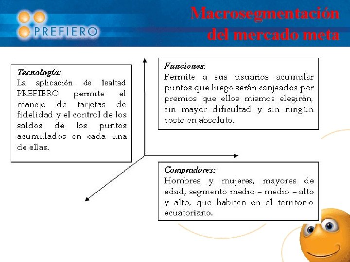 Macrosegmentación del mercado meta 